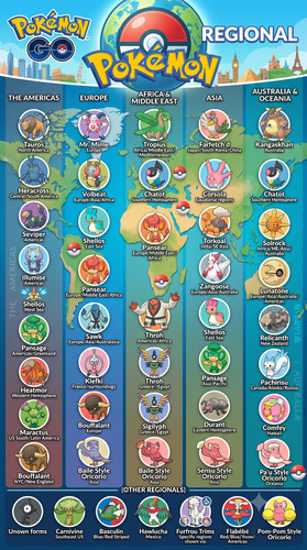 Regionale pokémon - go,